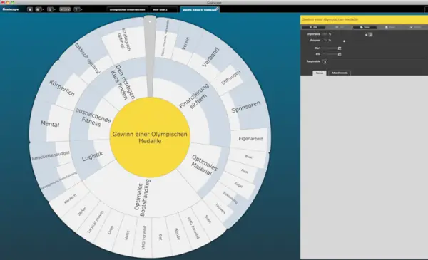 The same Olympic medal goal as a Goalscape goal map, where size shows importance and shading shows progress