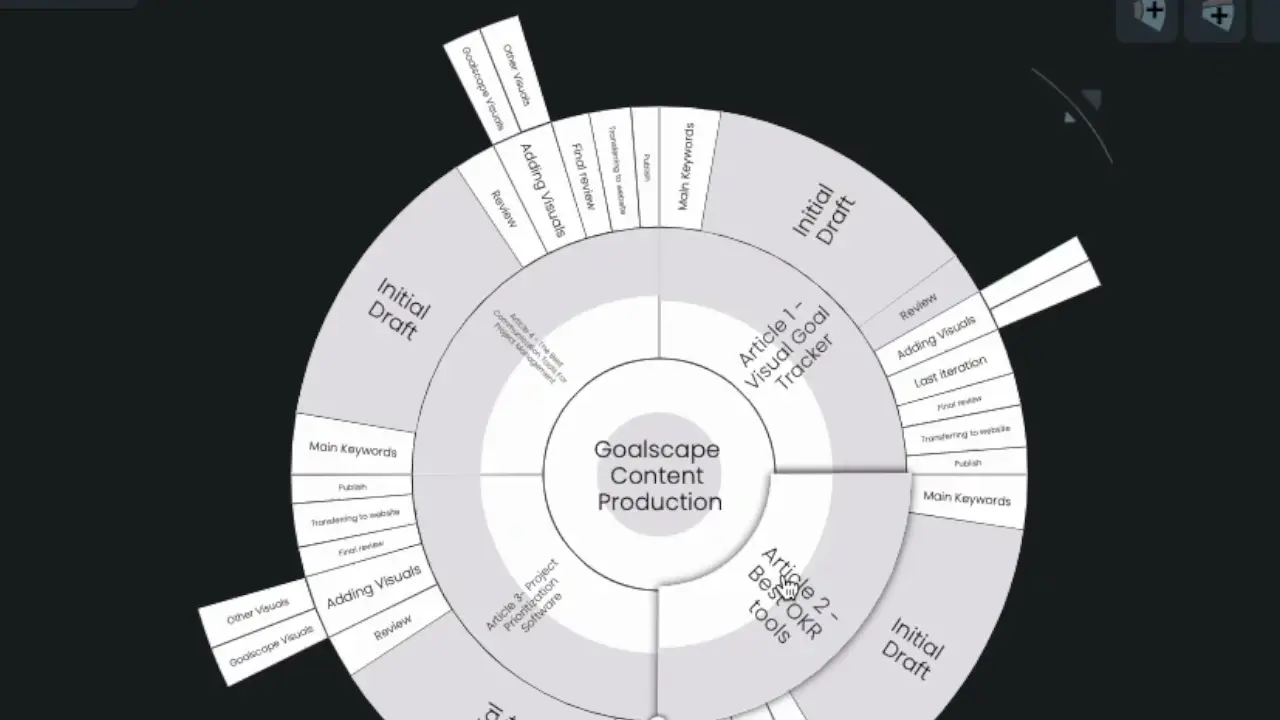 Kommunikationstools für das Projektmanagement | Goalscape