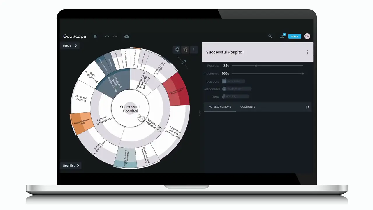 Kommunikationstools für das Projektmanagement | Goalscape