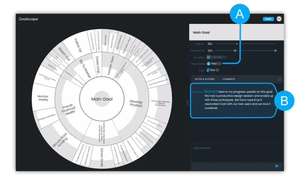 Goal panel in Goalscape with assignments and comments for direct communication inside a subgoal
