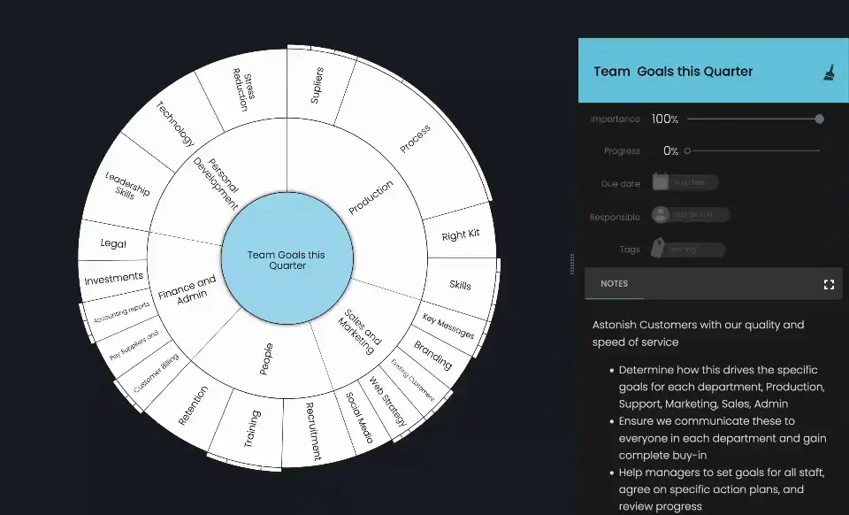 Visuelle Zielverwaltung: neue Goalscape Web-App | Goalscape