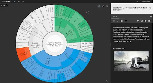 Goalscape goal map for the most sustainable vehicle, showing the big picture with notes for each goal