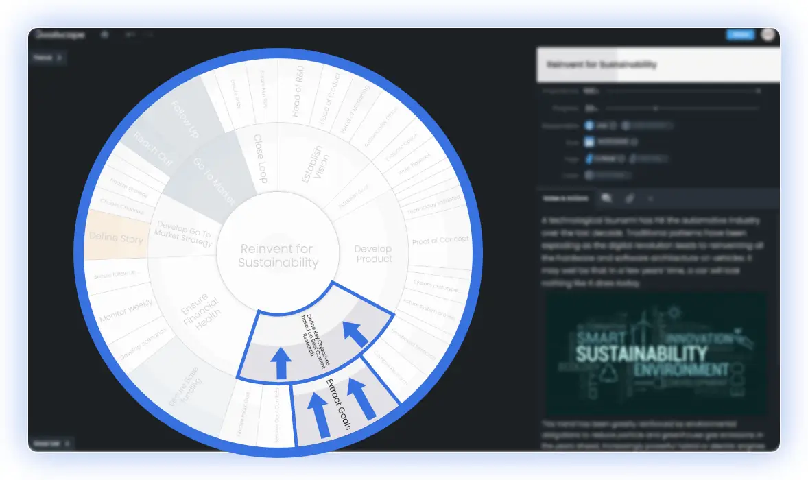 Goalscape radial map with progress shading towards the centre