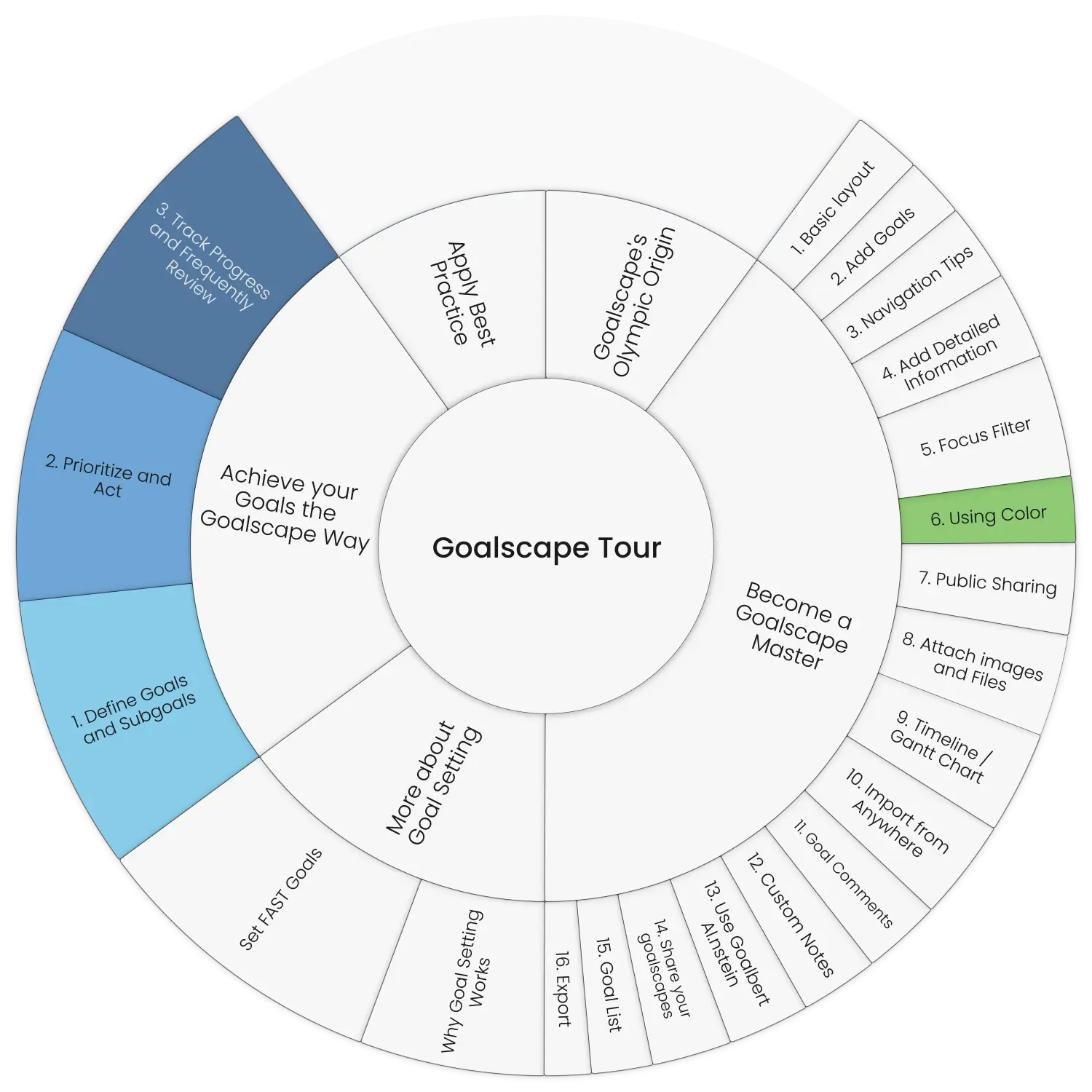 Goalscape Tour