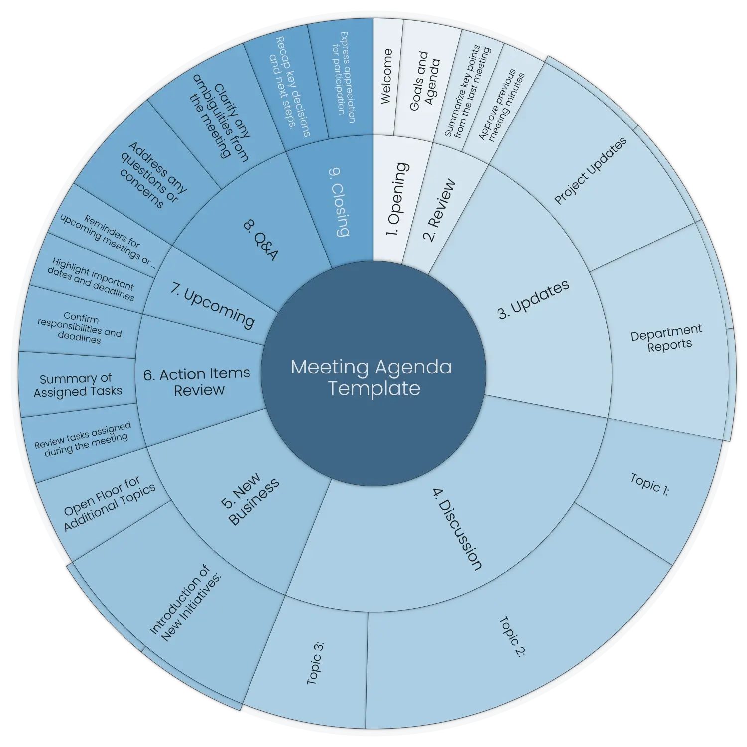 Meeting Agenda Template