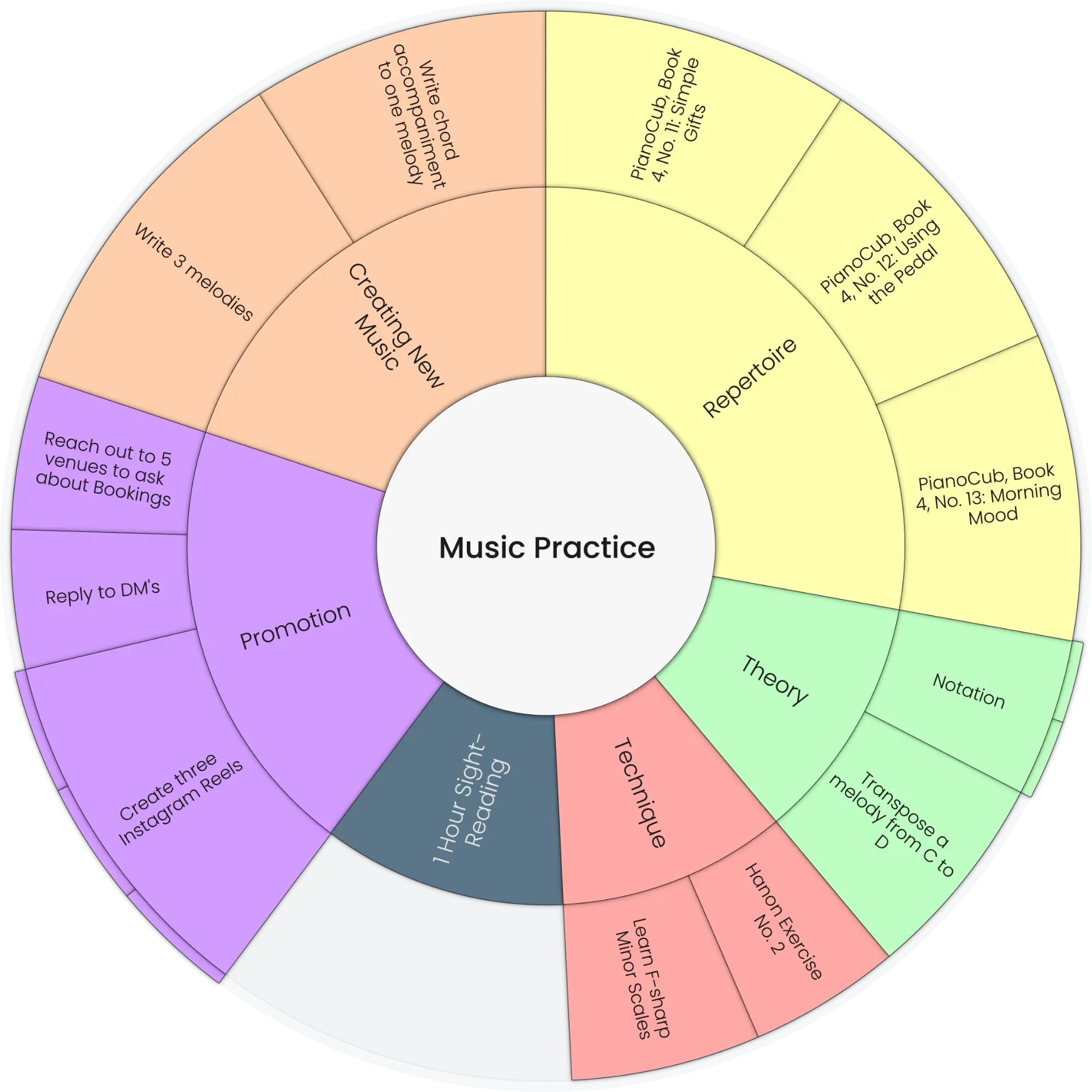 Music Practice Template
