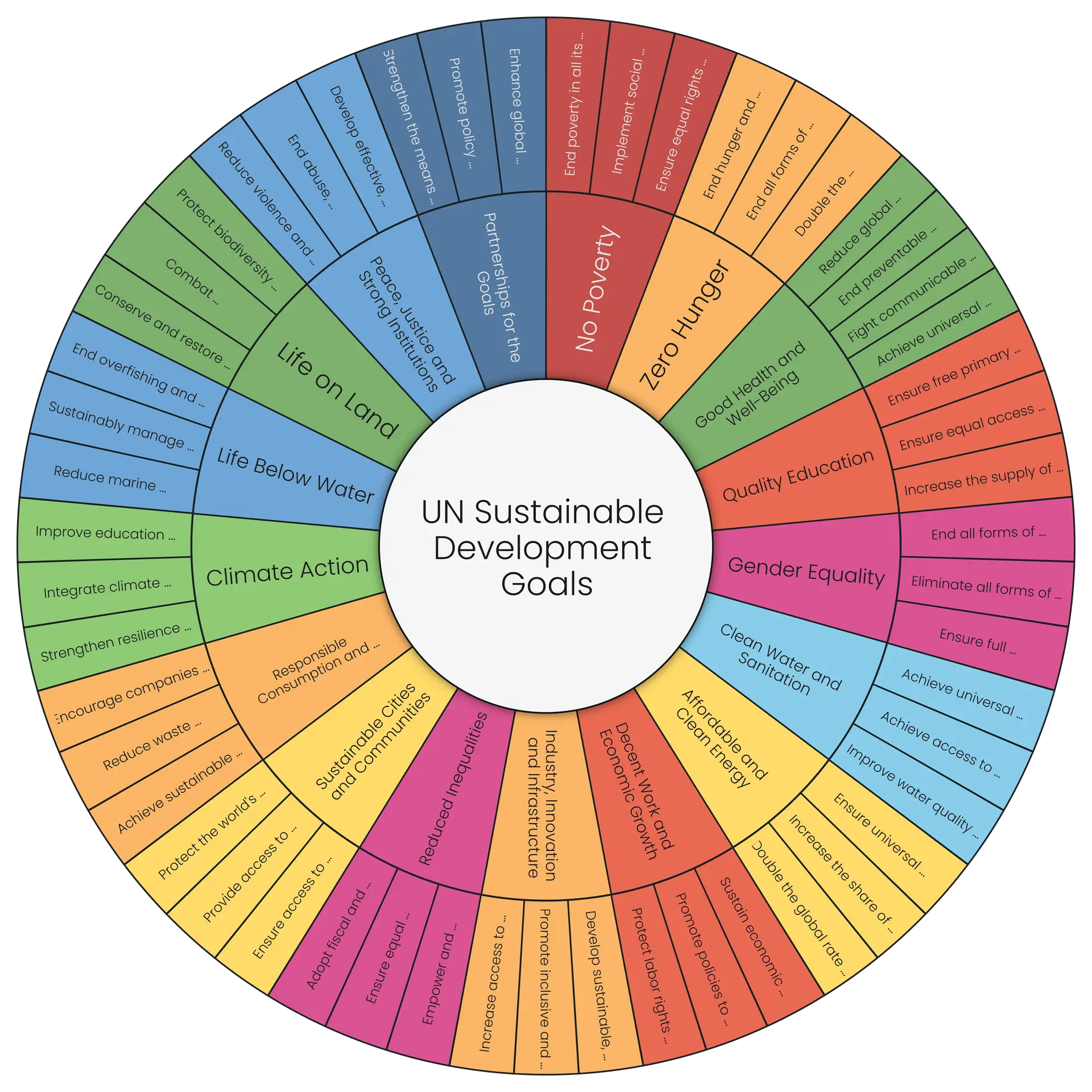 UN Sustainable Development Goals: Think Globally, Act Locally