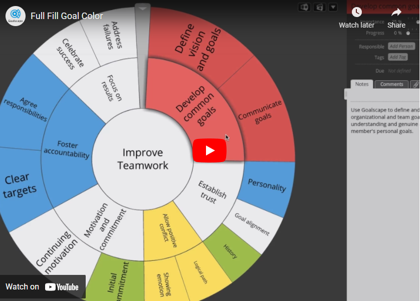 Smart Goal Tracker: Färbe deine Ziele ein!